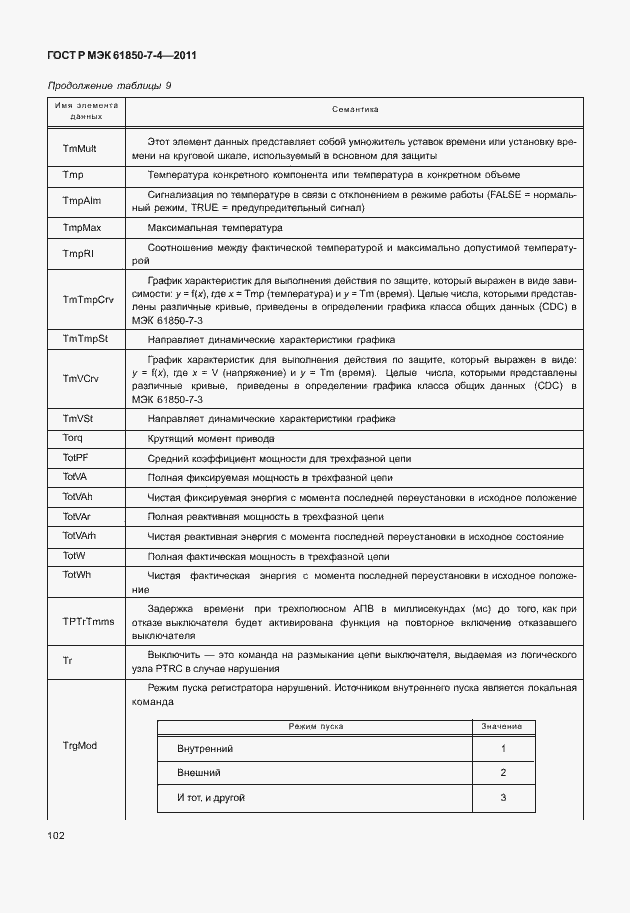 Страница 106 ГОСТ Р МЭК 61850-7-4-2011
