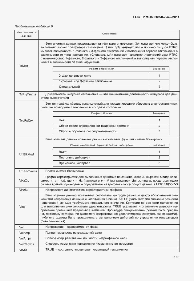 Страница 107 ГОСТ Р МЭК 61850-7-4-2011