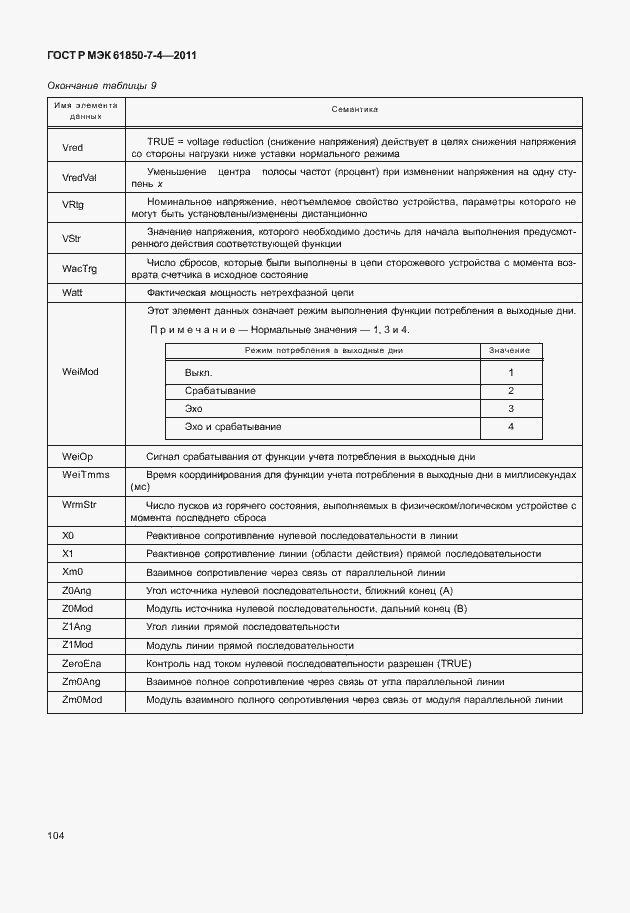 Страница 108 ГОСТ Р МЭК 61850-7-4-2011