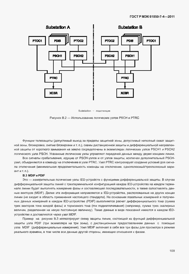Страница 113 ГОСТ Р МЭК 61850-7-4-2011