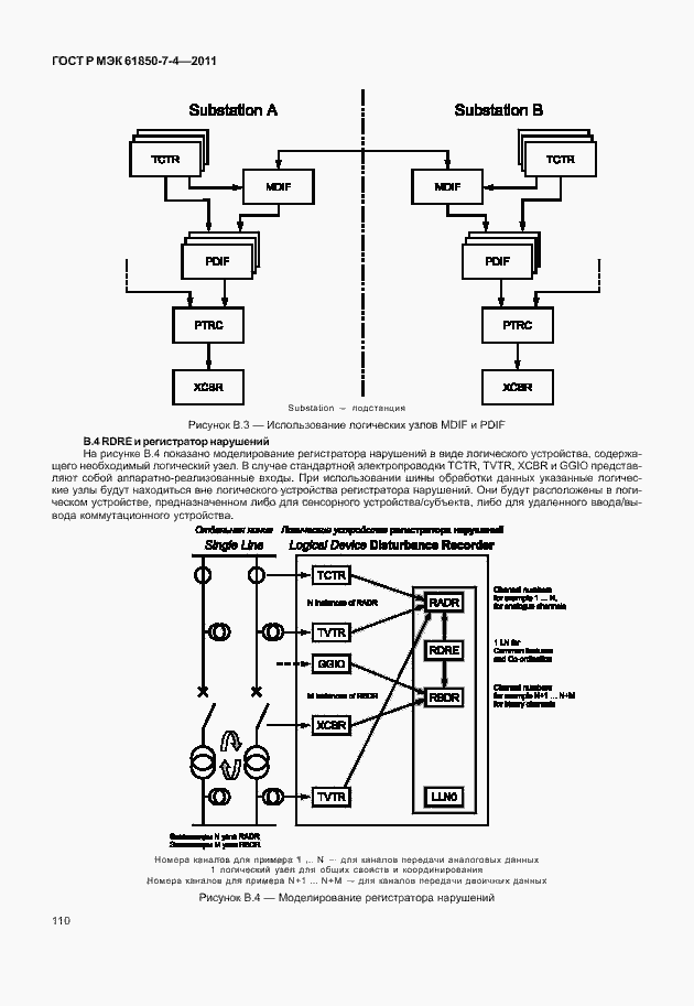 Страница 114 ГОСТ Р МЭК 61850-7-4-2011