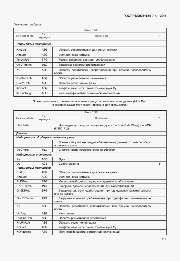 Страница 117 ГОСТ Р МЭК 61850-7-4-2011