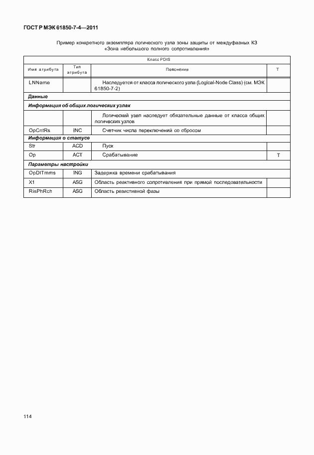 Страница 118 ГОСТ Р МЭК 61850-7-4-2011