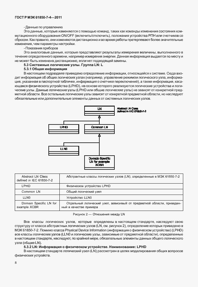 Страница 12 ГОСТ Р МЭК 61850-7-4-2011