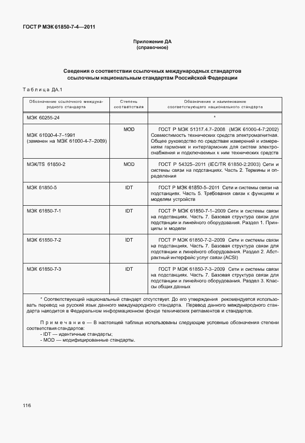 Страница 120 ГОСТ Р МЭК 61850-7-4-2011