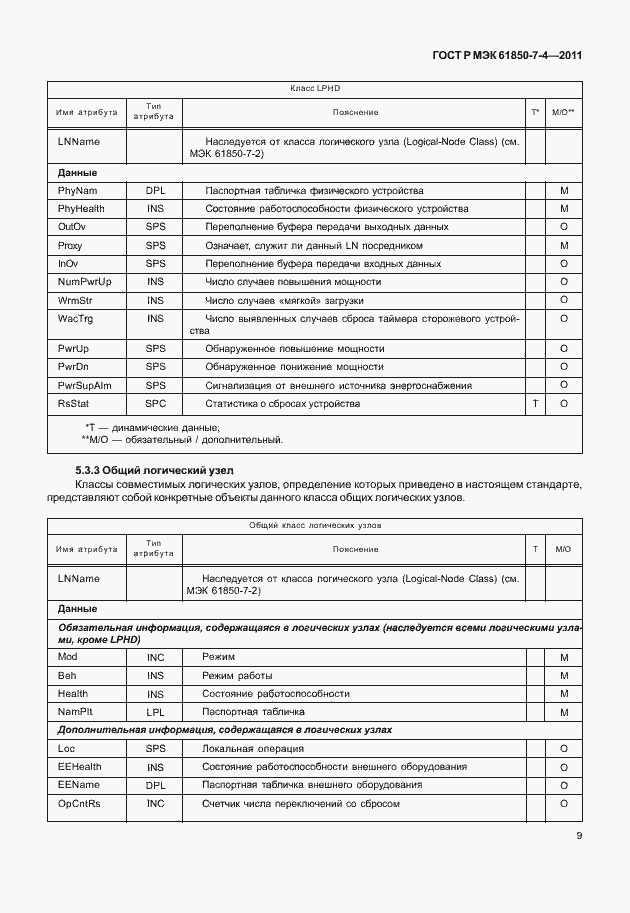 Страница 13 ГОСТ Р МЭК 61850-7-4-2011