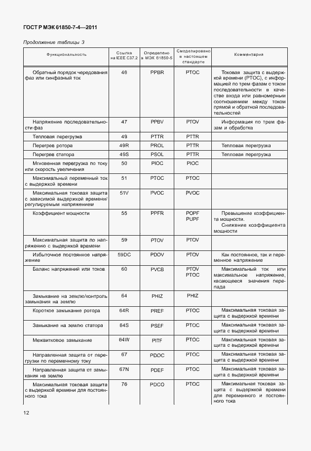 Страница 16 ГОСТ Р МЭК 61850-7-4-2011
