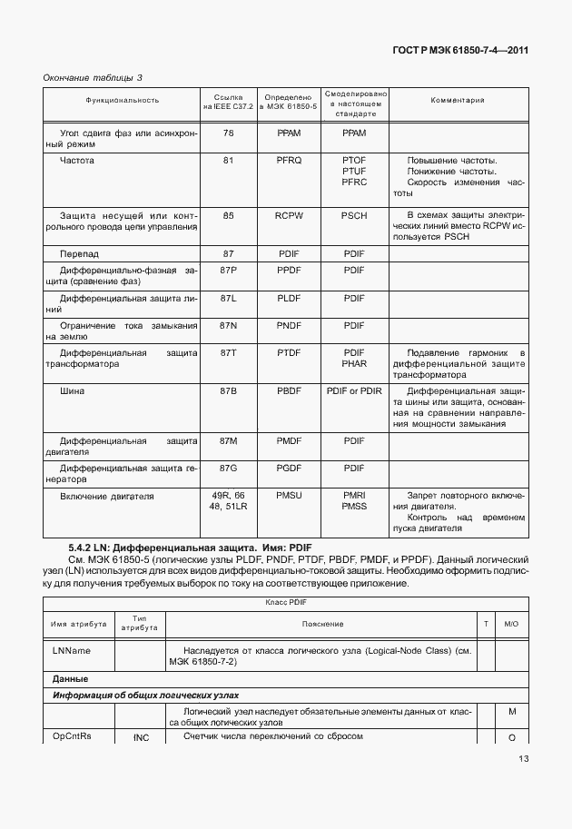 Страница 17 ГОСТ Р МЭК 61850-7-4-2011