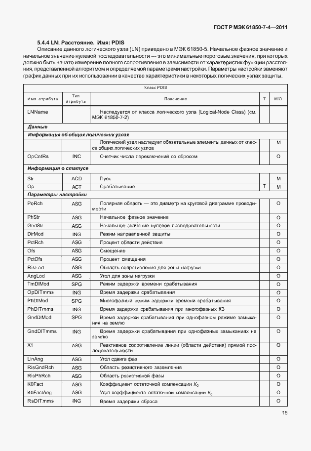 Страница 19 ГОСТ Р МЭК 61850-7-4-2011