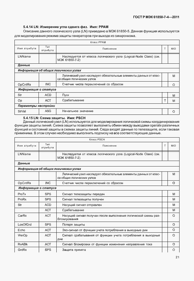 Страница 25 ГОСТ Р МЭК 61850-7-4-2011