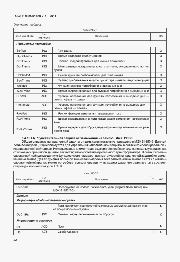 Страница 26 ГОСТ Р МЭК 61850-7-4-2011