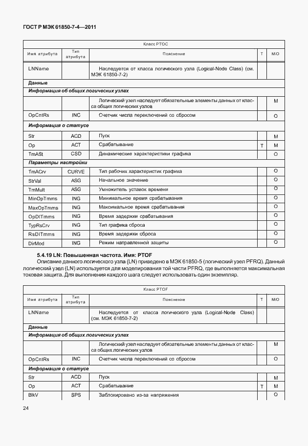 Страница 28 ГОСТ Р МЭК 61850-7-4-2011