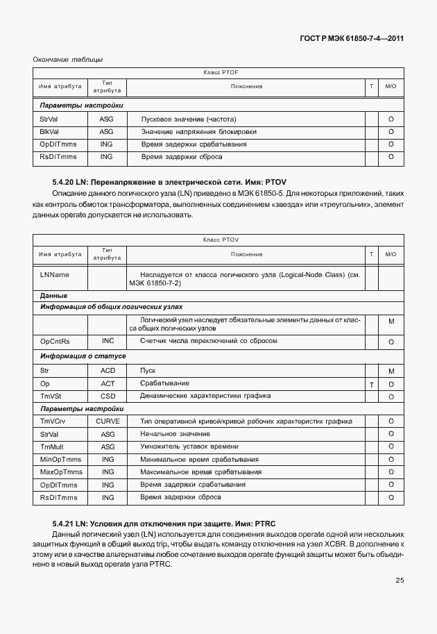 Страница 29 ГОСТ Р МЭК 61850-7-4-2011