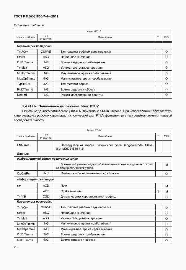 Страница 32 ГОСТ Р МЭК 61850-7-4-2011