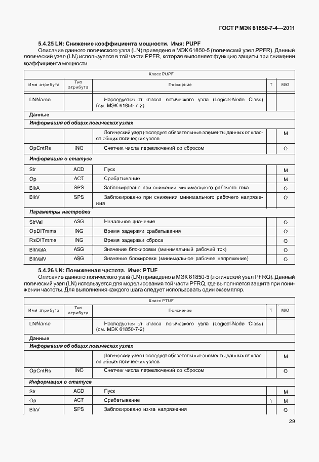 Страница 33 ГОСТ Р МЭК 61850-7-4-2011