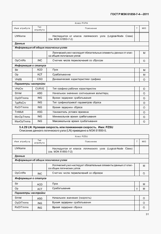 Страница 35 ГОСТ Р МЭК 61850-7-4-2011