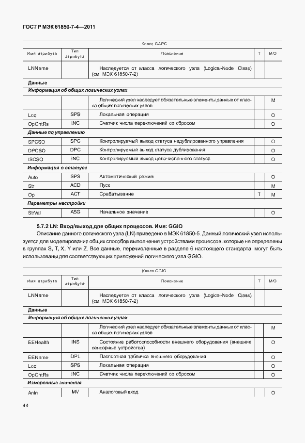 Страница 48 ГОСТ Р МЭК 61850-7-4-2011