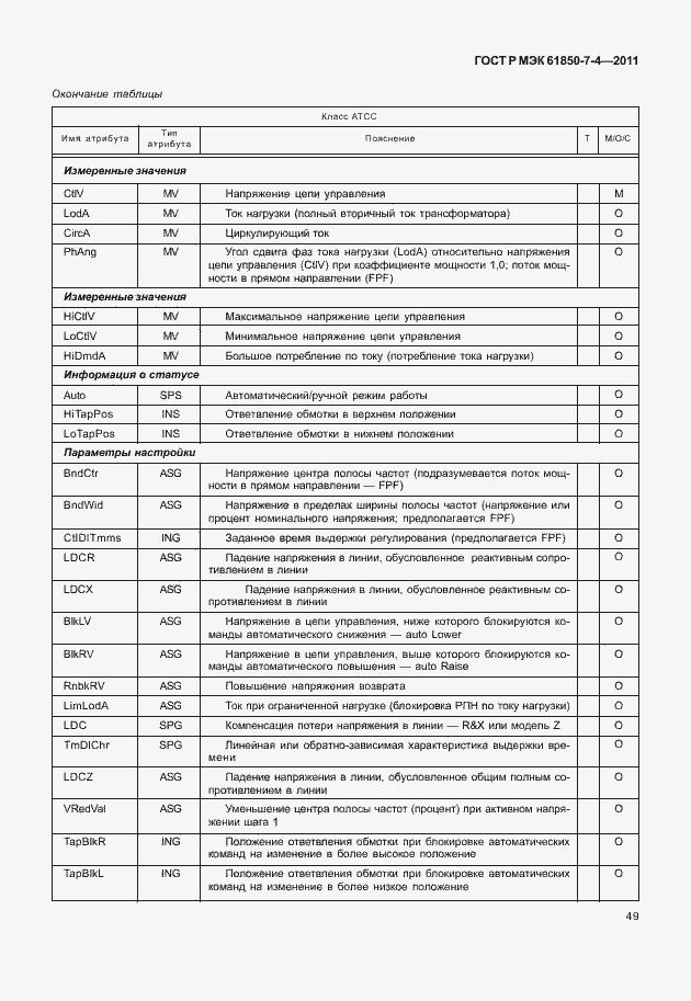 Страница 53 ГОСТ Р МЭК 61850-7-4-2011