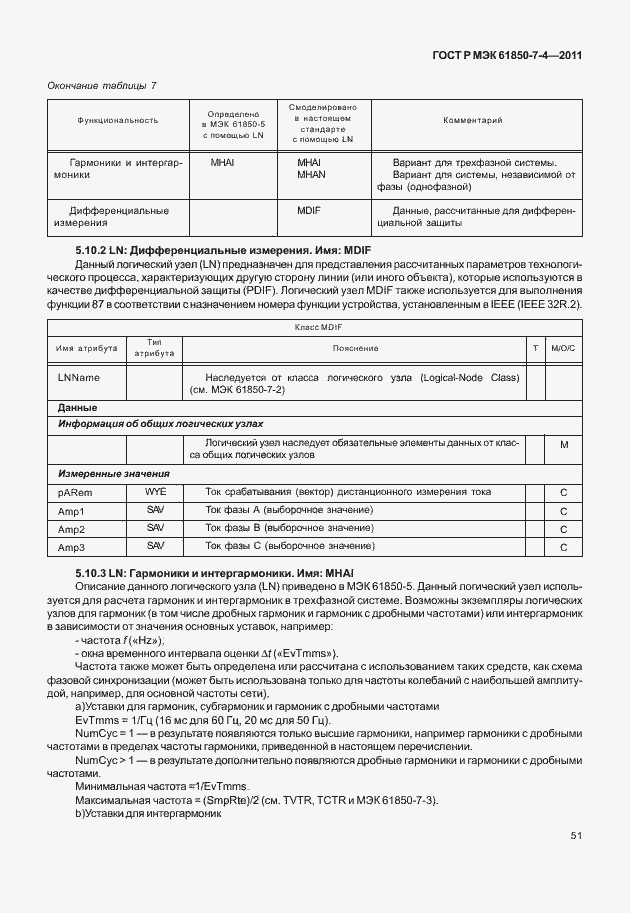 Страница 55 ГОСТ Р МЭК 61850-7-4-2011