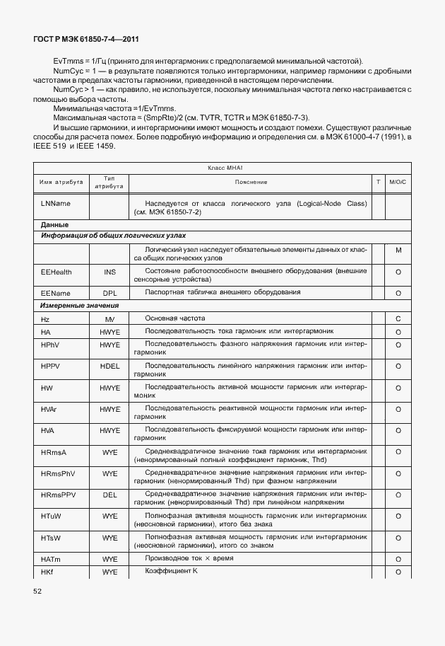 Страница 56 ГОСТ Р МЭК 61850-7-4-2011