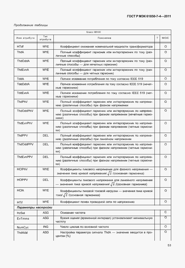 Страница 57 ГОСТ Р МЭК 61850-7-4-2011