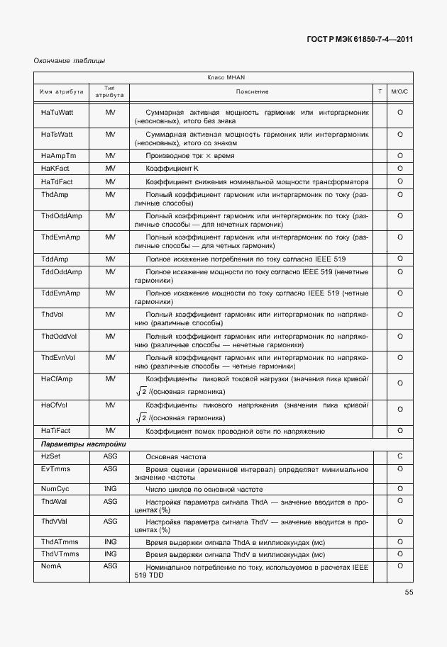Страница 59 ГОСТ Р МЭК 61850-7-4-2011