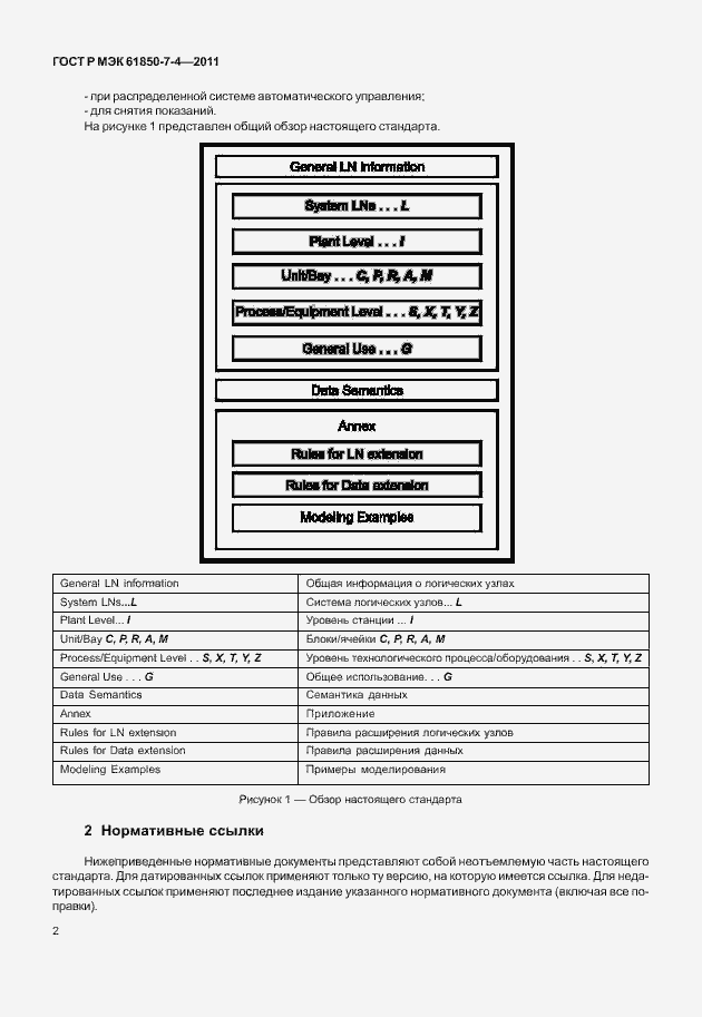 Страница 6 ГОСТ Р МЭК 61850-7-4-2011