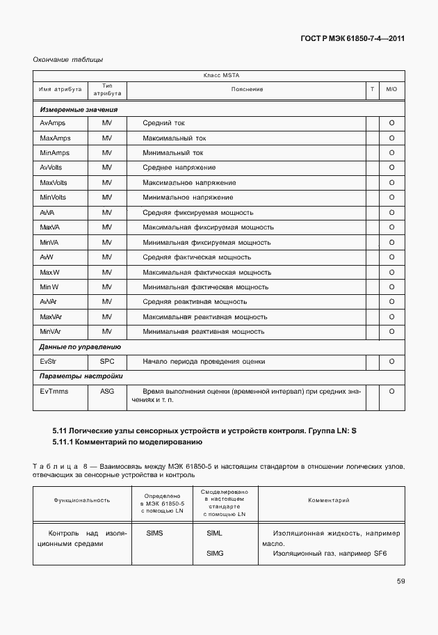 Страница 63 ГОСТ Р МЭК 61850-7-4-2011