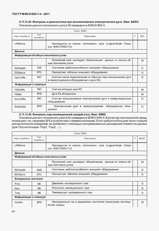 Страница 64 ГОСТ Р МЭК 61850-7-4-2011