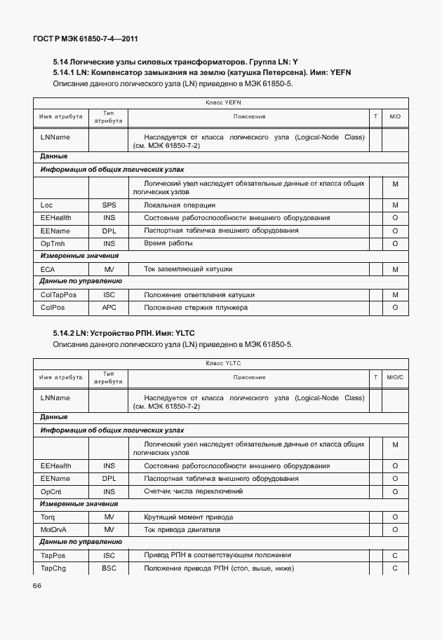 Страница 70 ГОСТ Р МЭК 61850-7-4-2011