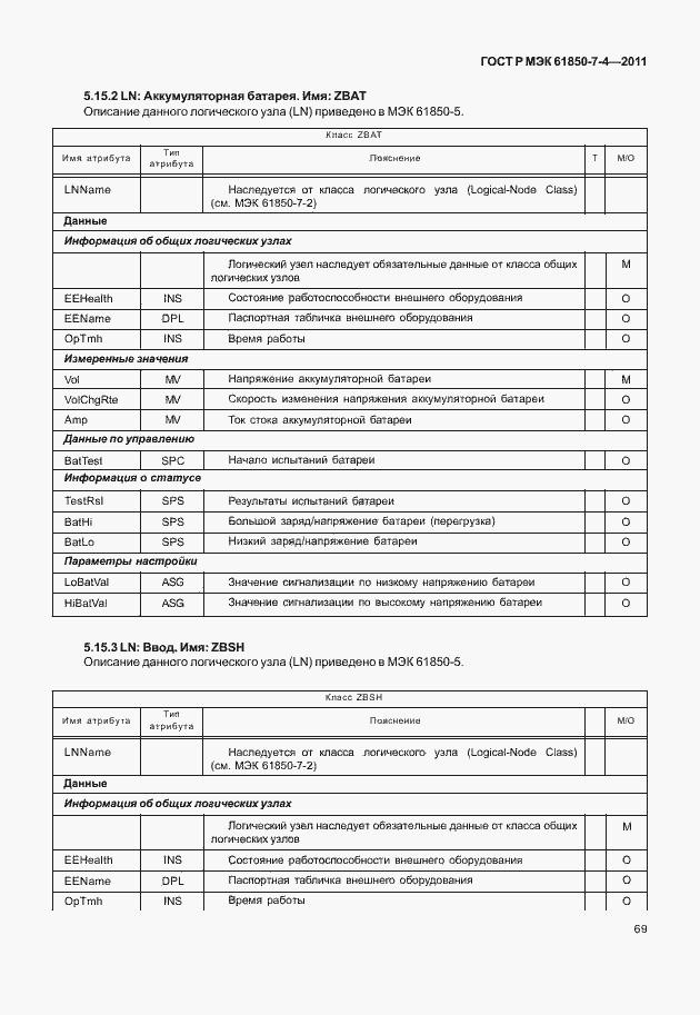 Страница 73 ГОСТ Р МЭК 61850-7-4-2011