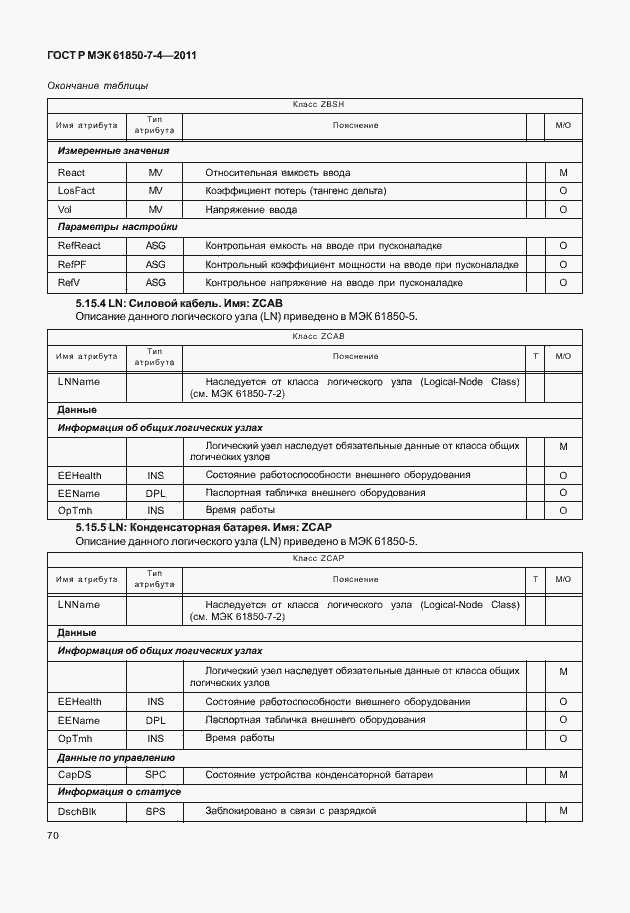 Страница 74 ГОСТ Р МЭК 61850-7-4-2011