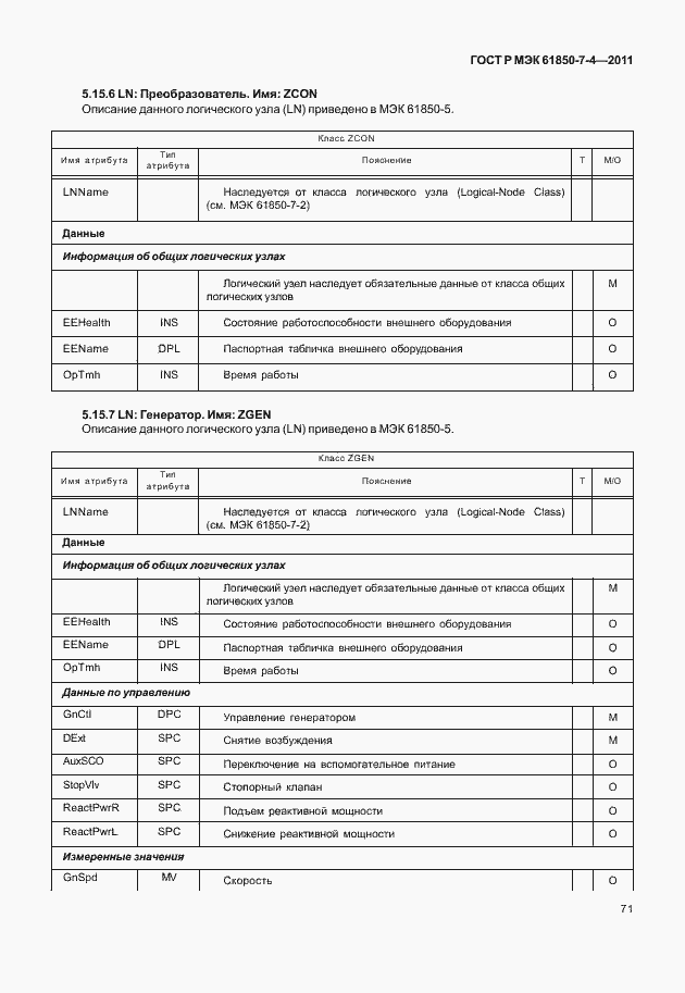 Страница 75 ГОСТ Р МЭК 61850-7-4-2011
