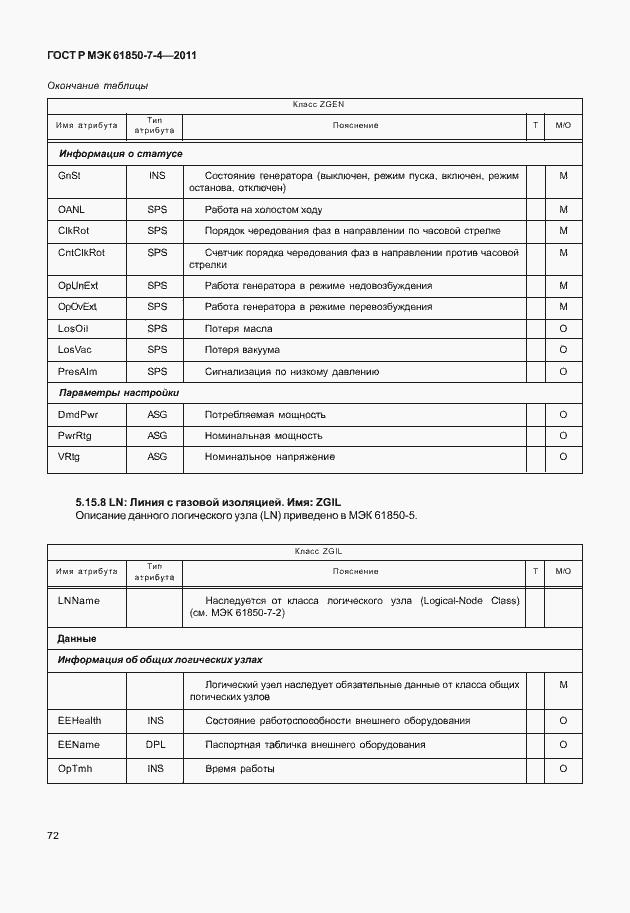 Страница 76 ГОСТ Р МЭК 61850-7-4-2011