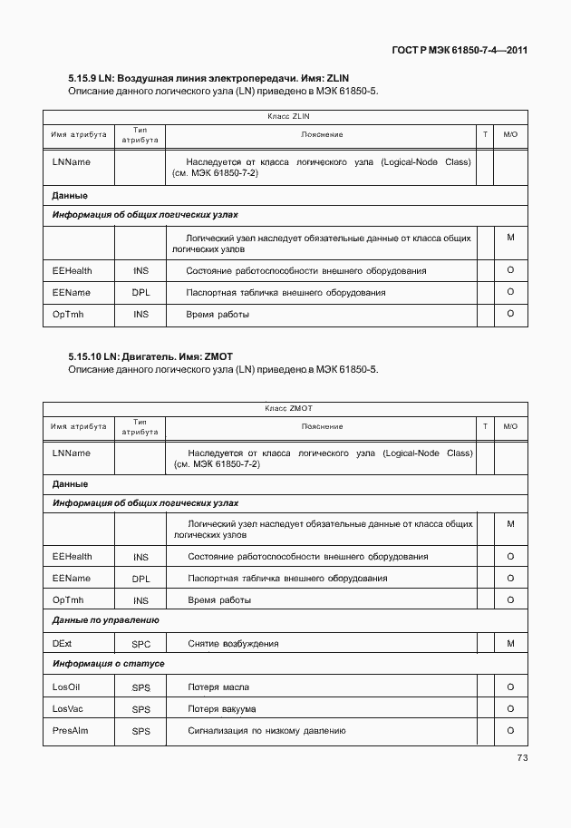 Страница 77 ГОСТ Р МЭК 61850-7-4-2011