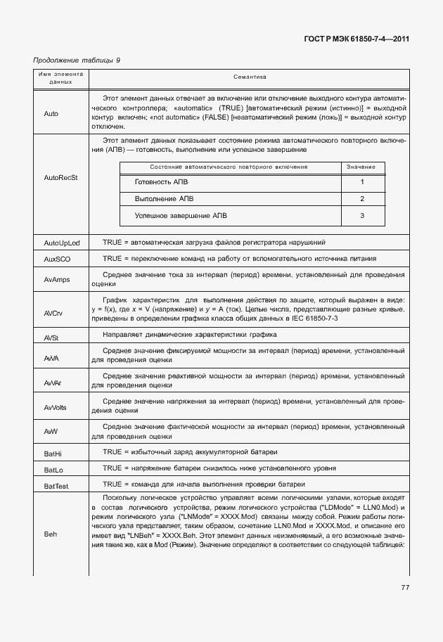 Страница 81 ГОСТ Р МЭК 61850-7-4-2011