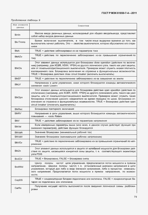 Страница 83 ГОСТ Р МЭК 61850-7-4-2011