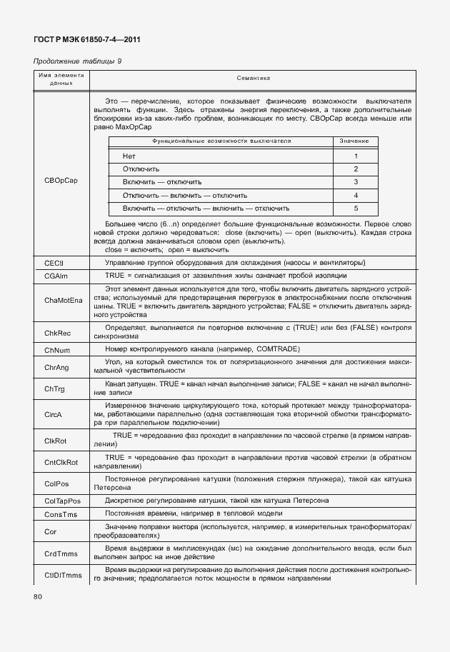 Страница 84 ГОСТ Р МЭК 61850-7-4-2011
