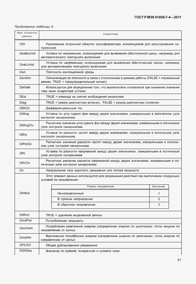 Страница 85 ГОСТ Р МЭК 61850-7-4-2011