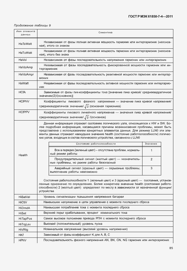 Страница 89 ГОСТ Р МЭК 61850-7-4-2011