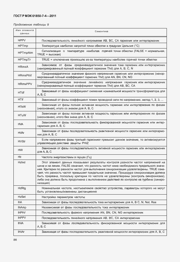 Страница 90 ГОСТ Р МЭК 61850-7-4-2011