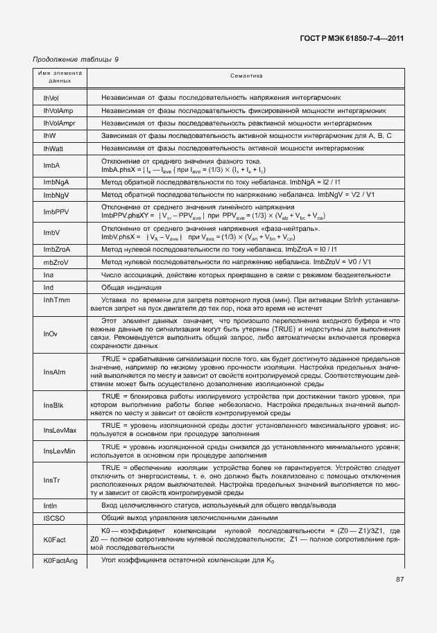 Страница 91 ГОСТ Р МЭК 61850-7-4-2011
