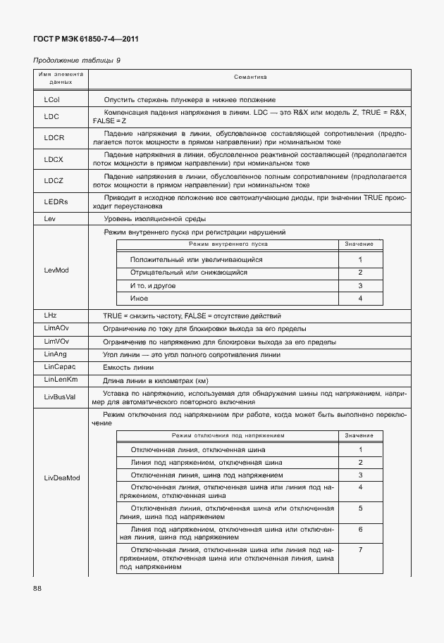 Страница 92 ГОСТ Р МЭК 61850-7-4-2011