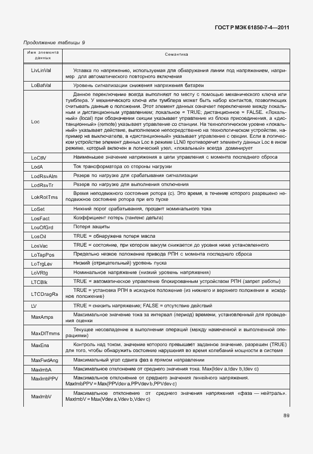 Страница 93 ГОСТ Р МЭК 61850-7-4-2011