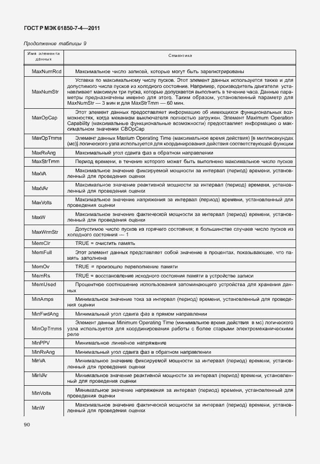 Страница 94 ГОСТ Р МЭК 61850-7-4-2011