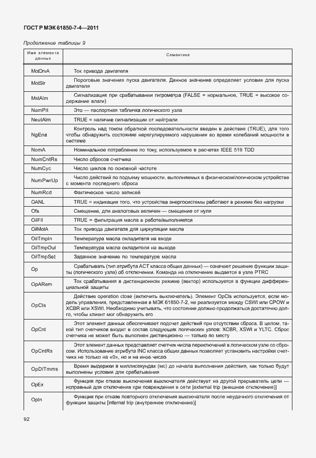 Страница 96 ГОСТ Р МЭК 61850-7-4-2011