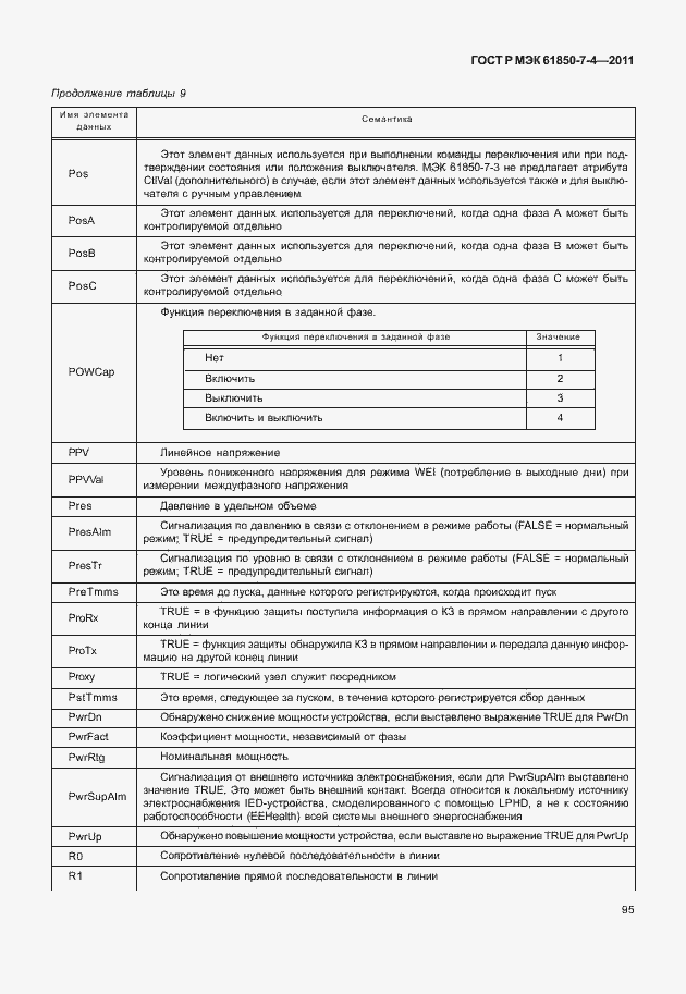 Страница 99 ГОСТ Р МЭК 61850-7-4-2011