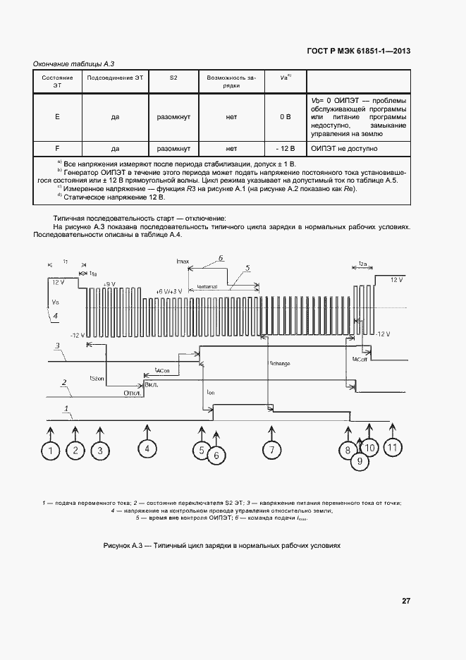 Страница 31 ГОСТ Р МЭК 61851-1-2013