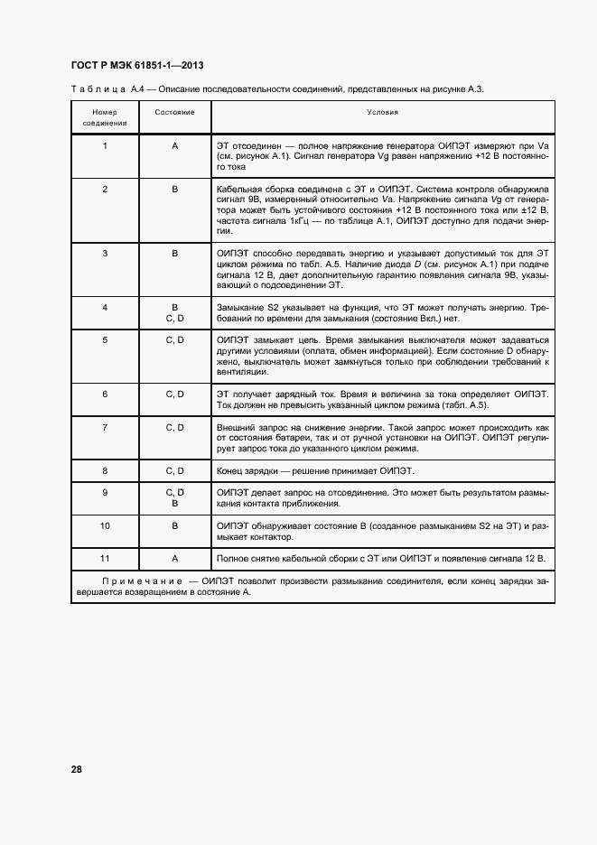 Страница 32 ГОСТ Р МЭК 61851-1-2013