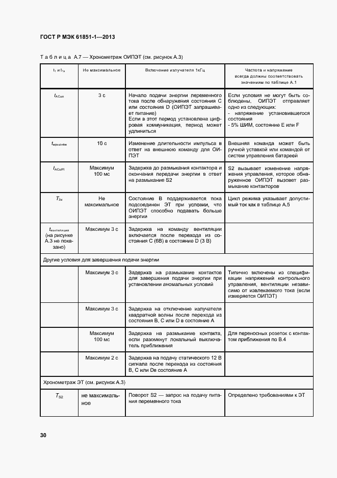 Страница 34 ГОСТ Р МЭК 61851-1-2013